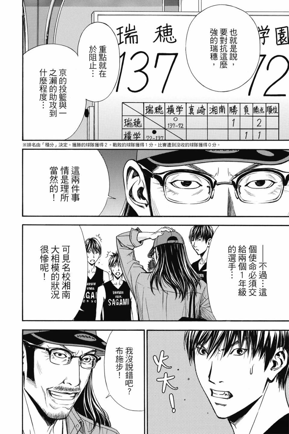 第168页